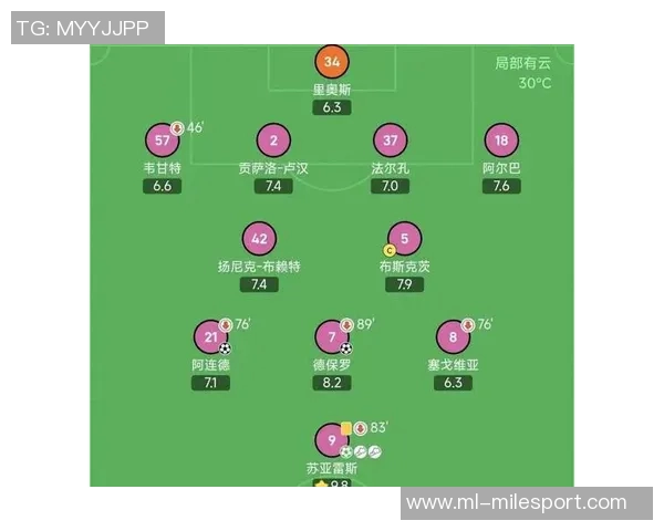 梅西苏亚雷斯布斯克茨齐出战迈阿密国际对阵芝加哥火焰首发阵容揭晓